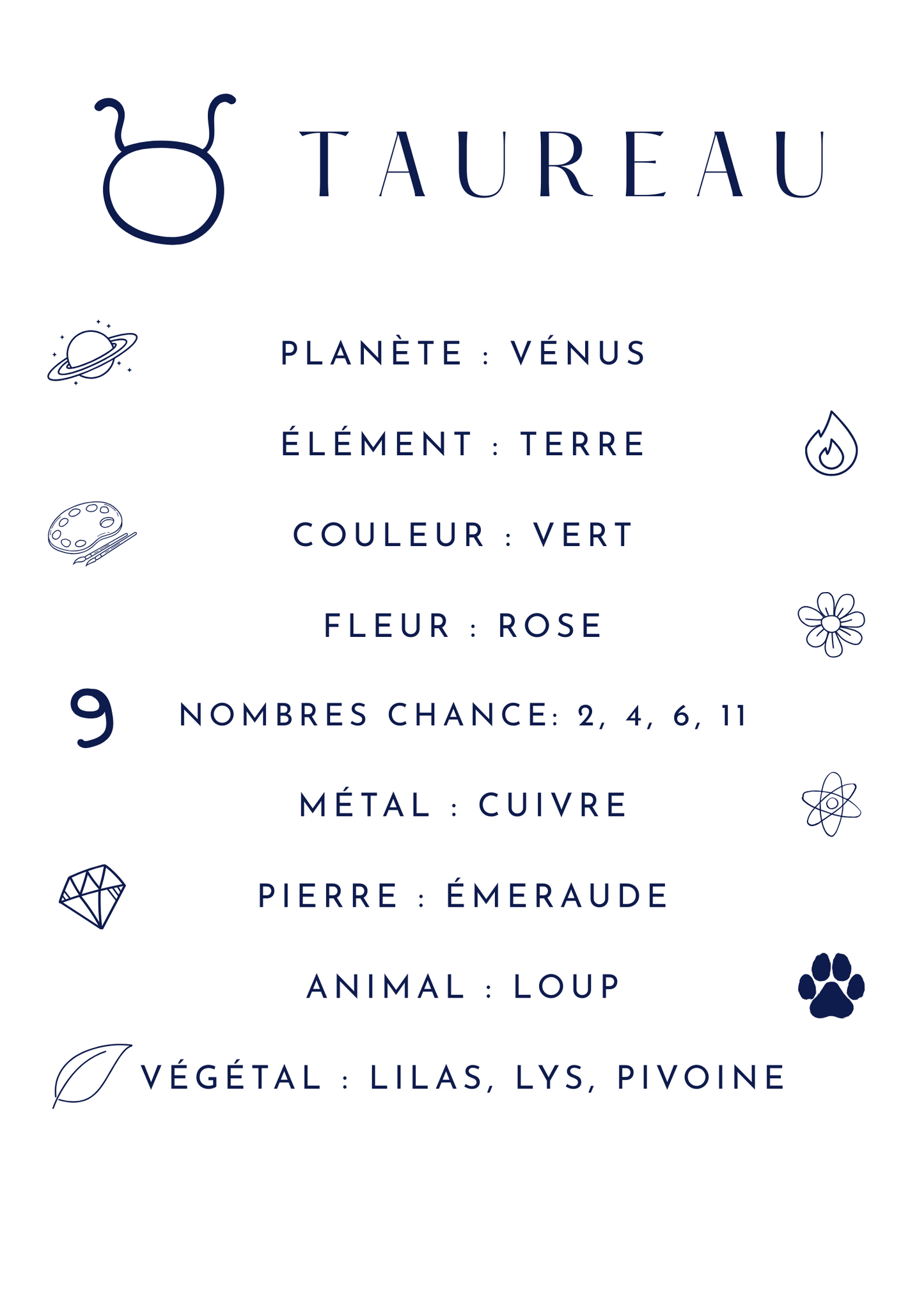 Ebook | Guide d’initiation à la spiritualité et à l’astrologie - Ozra